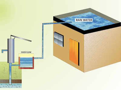 What Delhi must do to gain ground on water harvesting | Delhi News ...