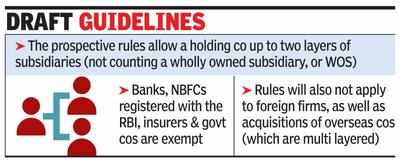 Govt restricts multiple layers of cos, norms to apply prospectively & exempt foreign acquisitions