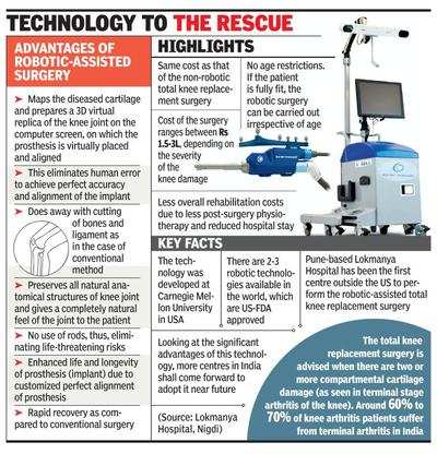 City docs perform country’s 1st robotic-assisted surgery