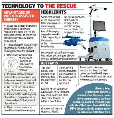 cost of robotic knee replacement