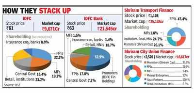 IDFC, Shriram cos may merge to create Rs 65,000cr fin major