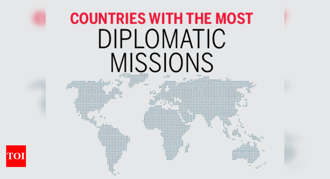 Infographic: Countries with the most diplomatic ties - Times of India