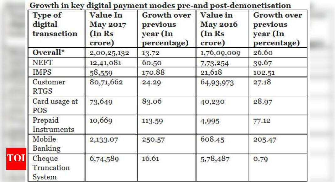 Demonetisation: Did demonetisation really bring the nation three years ...
