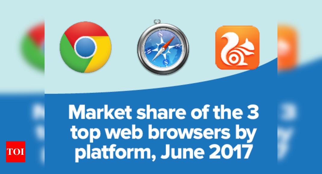 Infographic: The world's number 1 browser - Times of India