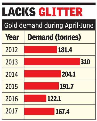 Gold regains lost lustre in Apr-Jun