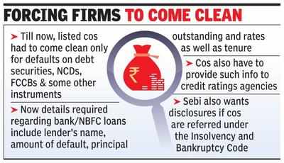 Sebi tightens default disclosure rules