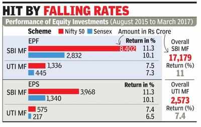 EPFO may rejig investment mix