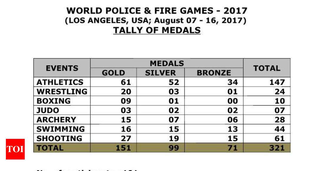 2023 World Police & Fire Games