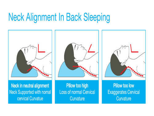 Optimal Sleep Position to Prevent Pain and Headaches