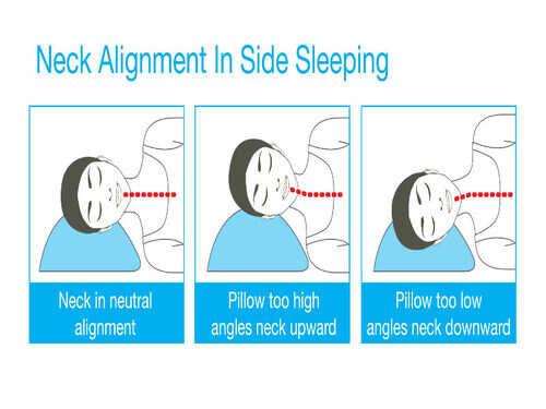Sleeping Positions And How They Cure These Health Problems The Times Of India Sleeping Positions And How They Cure These Health Problems The Times Of India