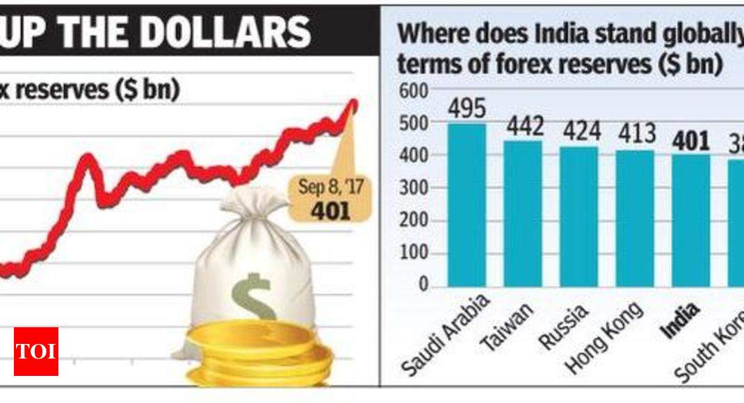 Forex Kitty Hits 400bn For First Time Times Of India - 