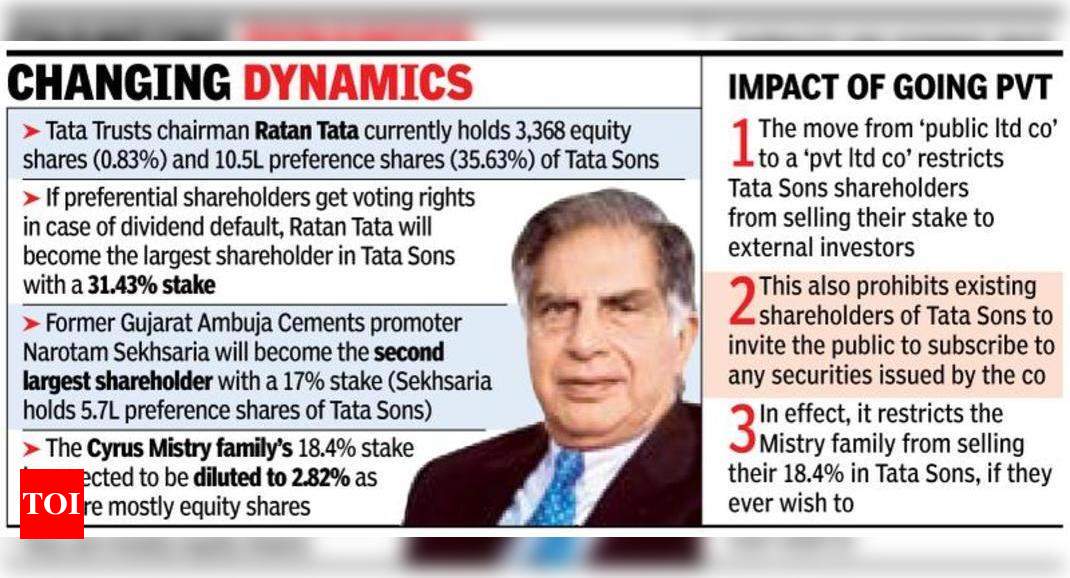 Tata Sons Shareholders Give ‘preference’ To Ratan Tata - Times Of India