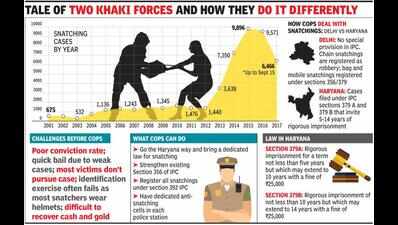 Snatching may not kill but it scars a victim for life | Delhi News ...