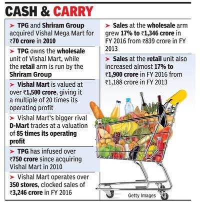 7 yrs on, TPG plans to sell Vishal Mart