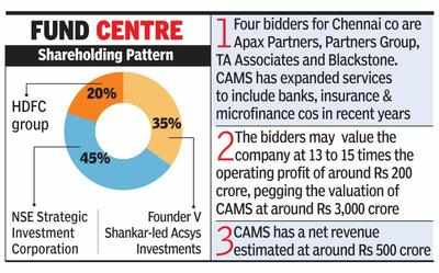 Four in final race for Rs 3,000cr CAMS deal