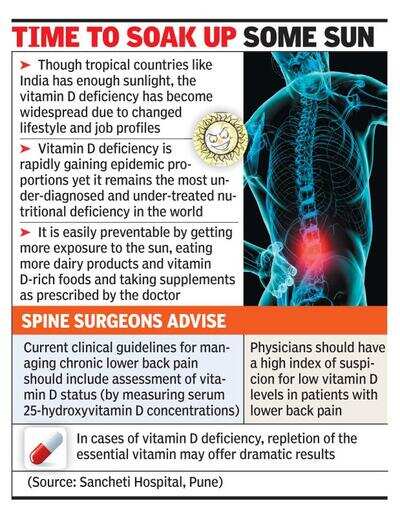 Suffering From Nagging Back Pain Better To Check Vitamin D