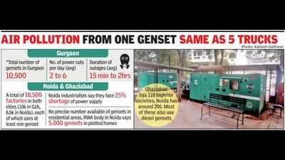 Genset use heavy, Delhi ban gives NCR jitters