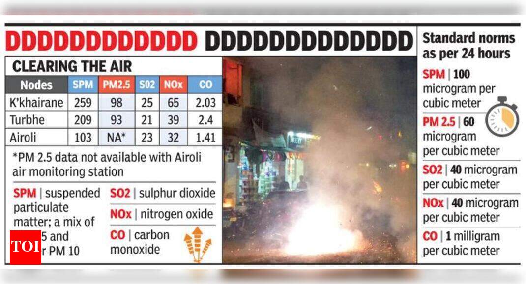 Diwali crackers prove toxic for citizens, air quality ‘very poor