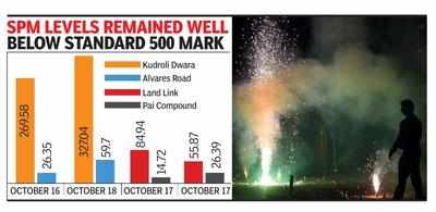 Diwali watch: It wasn’t so noisy or polluted this year