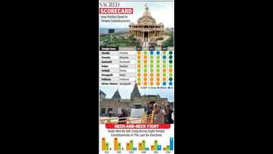 No party holy for Gujarat’s temple seats