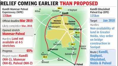 Ring bypasses may be ready in 3 months