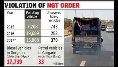 Seize overage vehicles to curb pollution: Admin to traffic cops