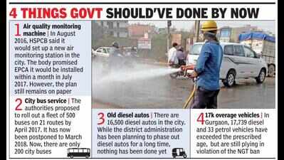 Buses to air monitors, Gurgaon kept waiting