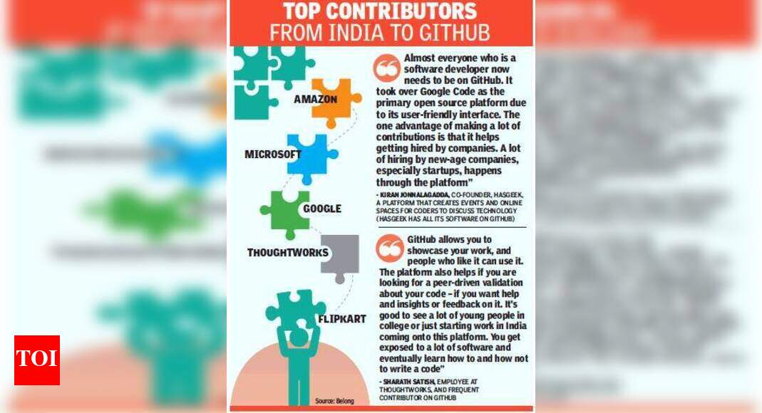 MNCs & product cos are leading the open source movement in India ...