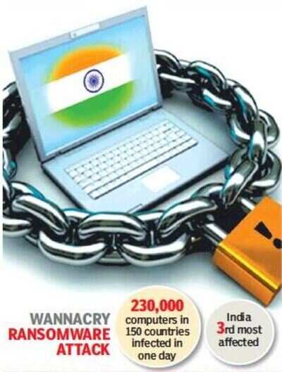 Digitisation, ransomware attacks send security spends in India soaring ...