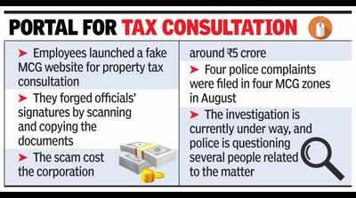 MCG property tax scam: Employees float bogus website to lure people