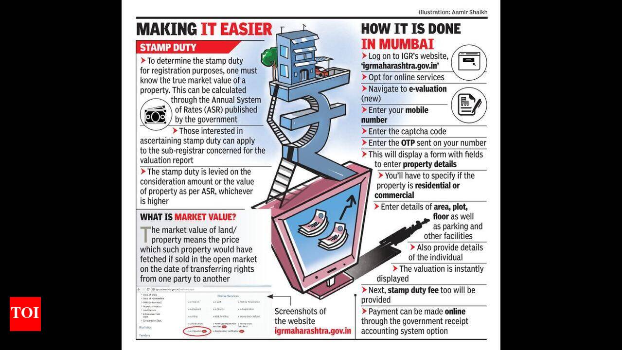 Property valuation set to go online, based on Mum model | Pune News - Times  of India