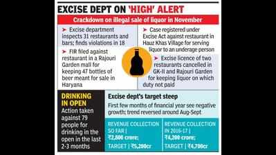 Crackdown on Delhi bars serving those below 25 yrs