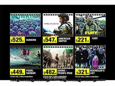 Armed Forces Flag Day special: When will Bollywood get its blockbuster war film?