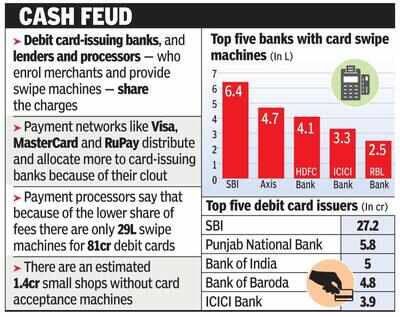 Payment Players Split Over Card Fee Times Of India