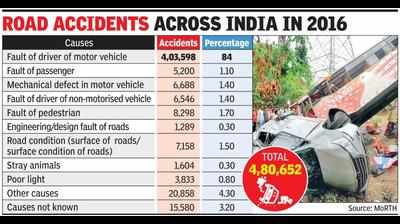 How to reduce accidents in Gurugram? Experts to find a way