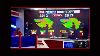 Gujarat poll results: Congress makes inroads into BJP's votebank