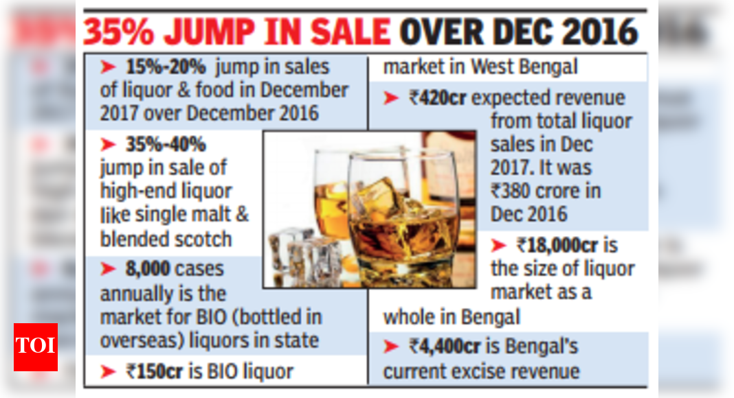 Scotch City raises a toast to premium Scotch Kolkata News Times of