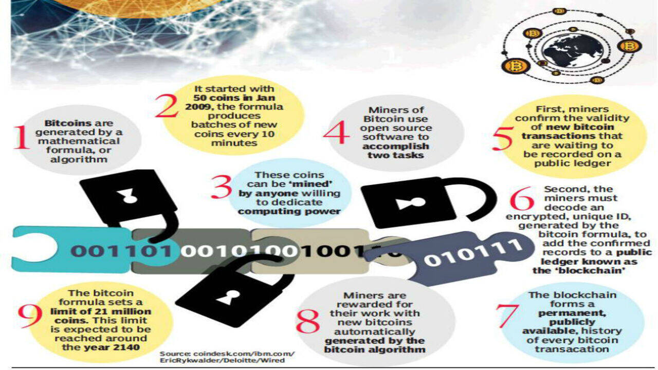 Bitcoin Mining: What does mining a bitcoin really mean? - Times of India