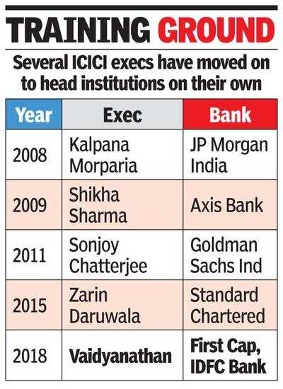 Vaidya 5th ICICI-bred exec to head a bank