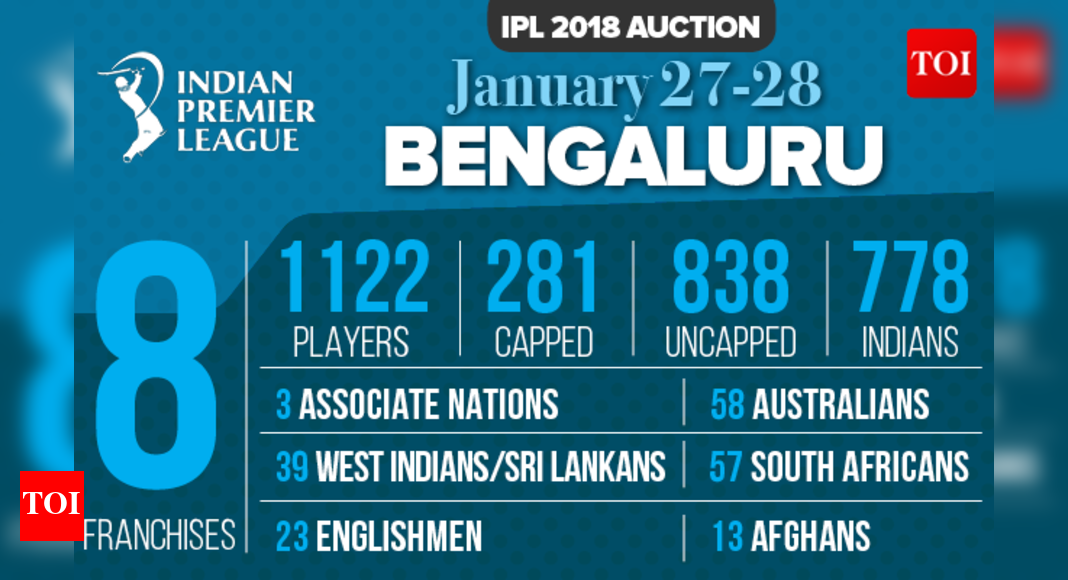 IPL 2018 Team List & Player List: IPL Player Auction Guide | IPL News ...