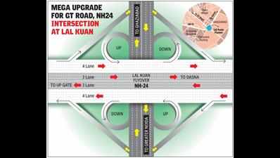 How Delhi-Meerut expressway will change Lal Kuan crossing