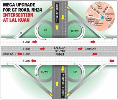 Nh 24 Highway Map Gt Road: How Delhi-Meerut Expressway Will Change Lal Kuan Crossing | Noida  News - Times Of India