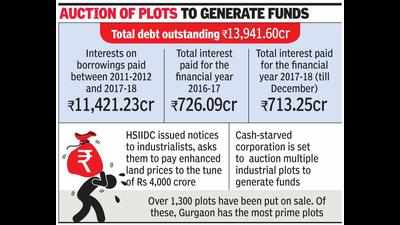 HSIIDC debt reaches Rs 14,000 crore