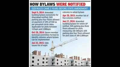 Probe sought into 2015 GDA building bylaws