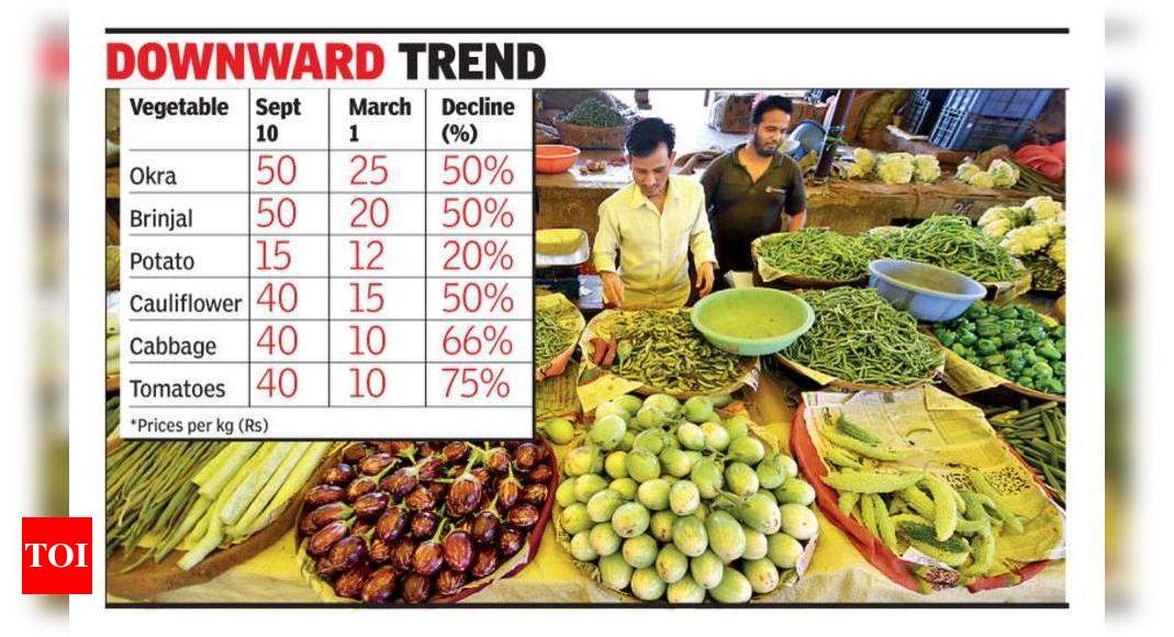 Vegetable Wholesale Markets: 2015–2021 Price Report