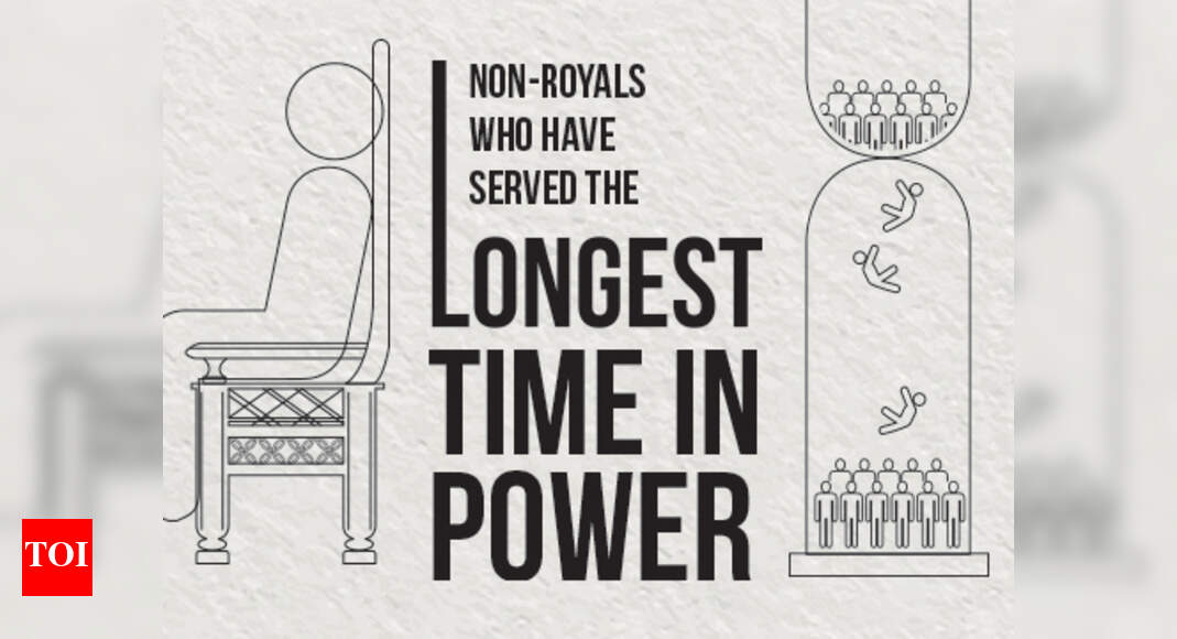 Infographic: The world’s longest serving national leaders - Times of India