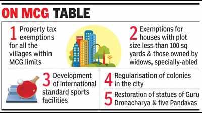 Property tax relief on cards for villages in MCG limits