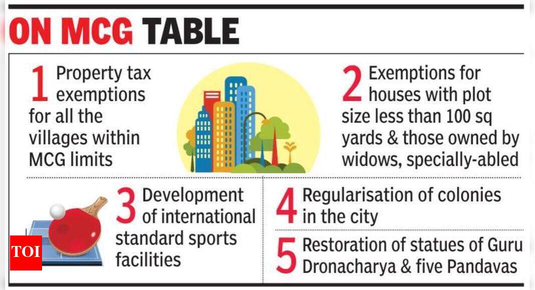 Property tax relief on cards for villages in MCG limits Gurgaon News