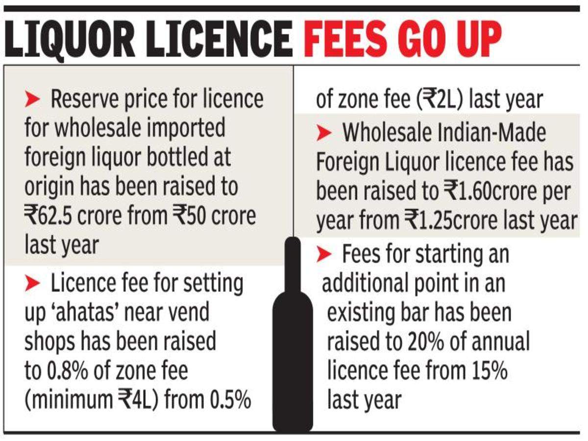 Two Ahatas For Every Six Liquor Vends Gurgaon News Times Of India