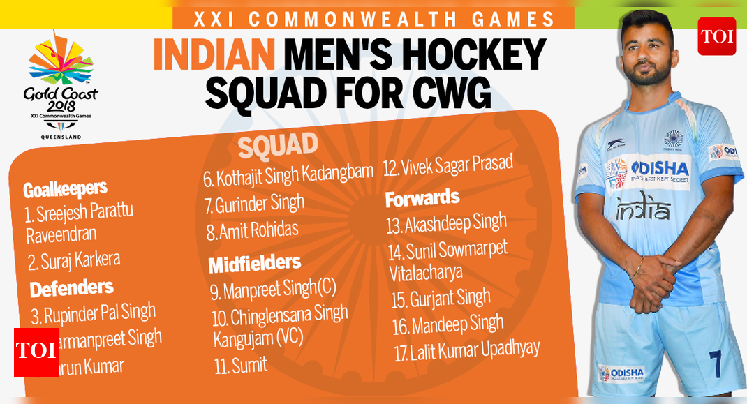 Infographic Indian Men's Hockey Team for Commonwealth Games 2018
